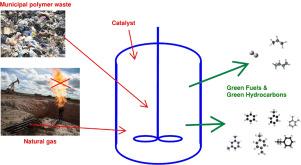Green hydrocarbons and fuels from municipal polymer waste co-fed with natural gas using a batch catalytic slurry process