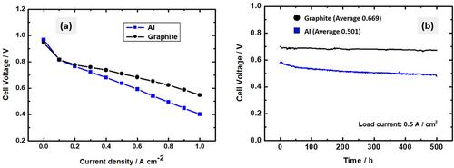 Corrosion behavior and surface structure analysis of pure aluminum immersed in fluoride-sulfate solutions simulating polymer electrolyte membrane fuel cell-produced water