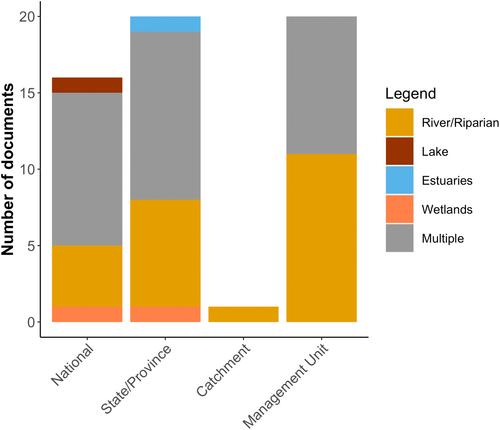 Structural and functional indicators in freshwater ecosystem monitoring programs