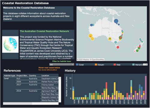 Database for marine and coastal restoration projects in Australia and New Zealand