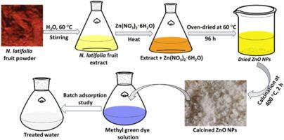 Green synthesis of ZnO nanoparticles and its application for methyl green dye adsorption