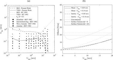 Revisiting the mechanism responsible for the stratified-slug transition in two-phase flows