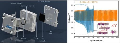 NiMn layered double hydroxides with promoted surface defects as bifunctional electrocatalysts for rechargeable zinc–air batteries