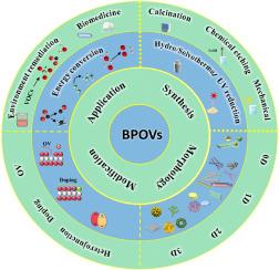 Oxygen vacancy mediated bismuth-based photocatalysts