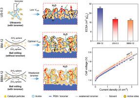 Enhancing proton exchange membrane water electrolysis performance: Impact of iridium oxide catalyst ink dispersing methodology