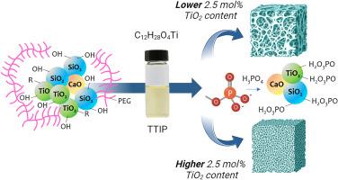 Sol-gel derived silicate-phosphate glass SiO2–P2O5–CaO–TiO2: The effect of titanium isopropoxide on porosity and thermomechanical stability