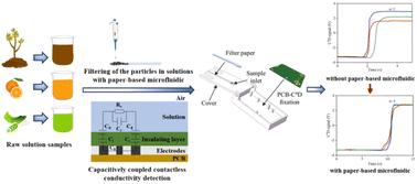 PCB-C4D coupled with paper-based microfluidic sampling for the rapid detection of liquid conductivity†