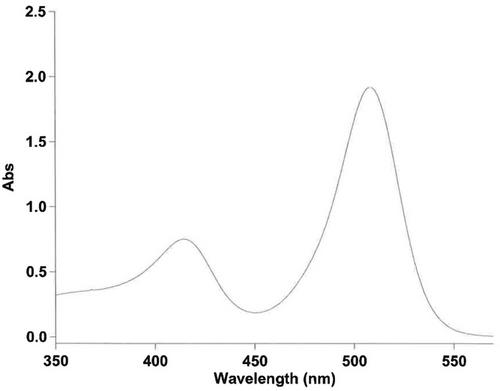 Loading Determination of DMTr-substituted Resins for Large-scale Oligonucleotide Synthesis