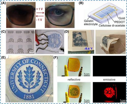 Inkjet printing for smart electrochromic devices