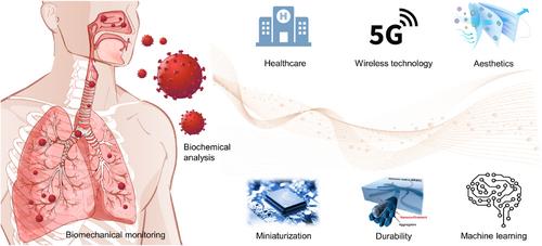 Advances in triboelectric nanogenerators for self-powered wearable respiratory monitoring