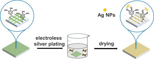 Controlled in-situ reduction strategy for synthesis of transparent conductive metal meshes using tannic acid-based photoresists