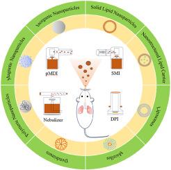 Inhalable nanomedicine for lung cancer treatment