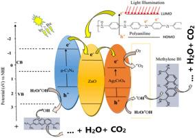 Polyaniline-supported g-C3N4/ZnO/Ag2CrO4 composite for photodegradation of methylene blue under visible light irradiation