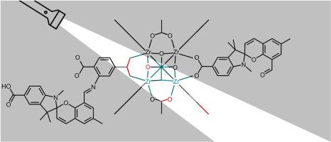 Introduction of photochromic properties to UiO-66-NH2 via “click”-modification by spiropyran molecule