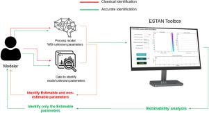 ESTAN—A toolbox for standardized and effective global sensitivity-based estimability analysis