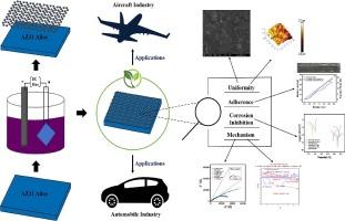 Electrochemical investigation of electrophoretically deposited graphene-oxide coating on AZ31 alloy prepared using in-house synthesized few-layer graphene-oxide nanosheets