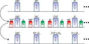 Frame change technique for phase transient cancellation