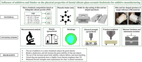 Influence of additives and binder on the physical properties of dental silicate glass-ceramic feedstock for additive manufacturing