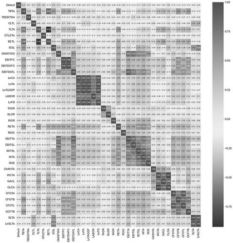 Understanding Corporate Bond Defaults in Korea Using Machine Learning Models*