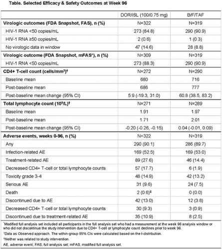 Poster Abstracts