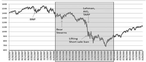 The Voice of Risk: Wall Street CEOs' Voice Pitch and the 2008 Financial Crisis*