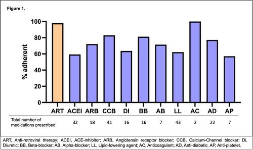 Themed Poster Abstracts