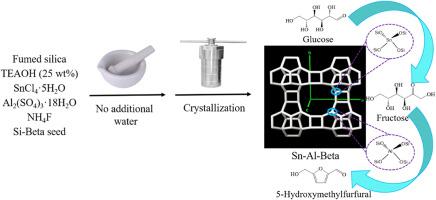 Synthesis of Al-containing Sn-beta with tunable brønsted and lewis acidity for conversion of glucose to 5-hydroxymethylfurfural