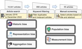 A survey of recent methods for addressing AI fairness and bias in biomedicine