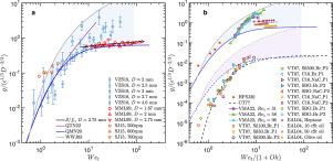 On the breakup frequency of bubbles and droplets in turbulence: A compilation and evaluation of experimental data