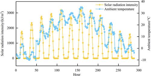 Capacity configuration optimization of photovoltaic-battery-electrolysis hybrid system for hydrogen generation considering dynamic efficiency and cost learning