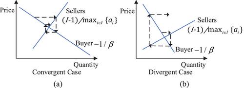 Communication-resilient and convergence-fast peer-to-peer energy trading scheme in a fully decentralized framework