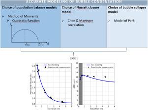 Modeling and simulation of bubble condensation using polydisperse approach with bubble collapse model