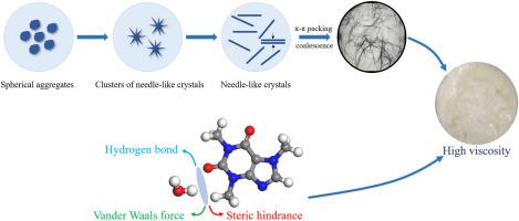 Study on viscosity mechanism of caffeine crystallization solutions