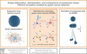 Shape deformation, disintegration, and coalescence of suspension drops: Efficient simulation enabled by graph neural networks