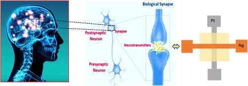 Fabrication perspective of Fe3O4-based cross-cell memristive device for synaptic applications