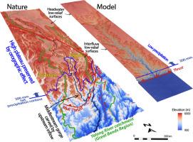 Landscape modelling of the Yalong River catchment during the uplift of Southeast Tibet