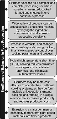 Value-Added Processing of Food Legumes Using Extrusion Technology: A Review