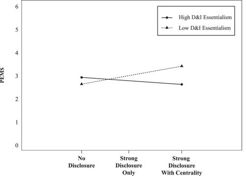 Race matters more than racial identity disclosure when evaluating applicant diversity statements