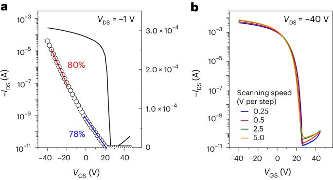 Reply to: Safe practices for mobility evaluation in field-effect transistors and Hall effect measurements using emerging materials