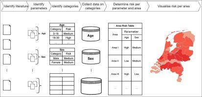 Risk mapping of respiratory viral transmission and disease severity using individual and environmental health parameters: A scoping review and protocol analysis