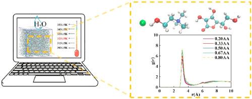 Molecular dynamics simulations of choline chloride and ascorbic acid deep eutectic solvents: Investigation of structural and dynamics properties