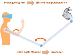 EEBA: Efficient and ergonomic Big-Arm for distant object manipulation in VR