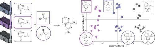 Chemical impurity profiling: Linkage of starting materials and an intermediate synthesis product of a carbamate chemical warfare agent