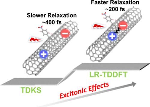 Photoinduced Dynamics of a Single-Walled Carbon Nanotube with a sp3 Defect: The Importance of Excitonic Effects