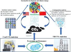 Comparative analysis of CO2 emissions and economic performance in the United States and China: Navigating sustainable development in the climate change era