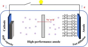 Two-dimensional monolayer C5-10-16: a metallic carbon allotrope as an anode material for high-performance sodium/potassium-ion batteries†