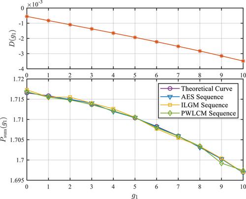 Construction of secure adaptive frequency hopping sequence sets based on AES algorithm