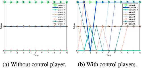 Modeling and optimization of networked evolutionary game based on incomplete information with switched topologies