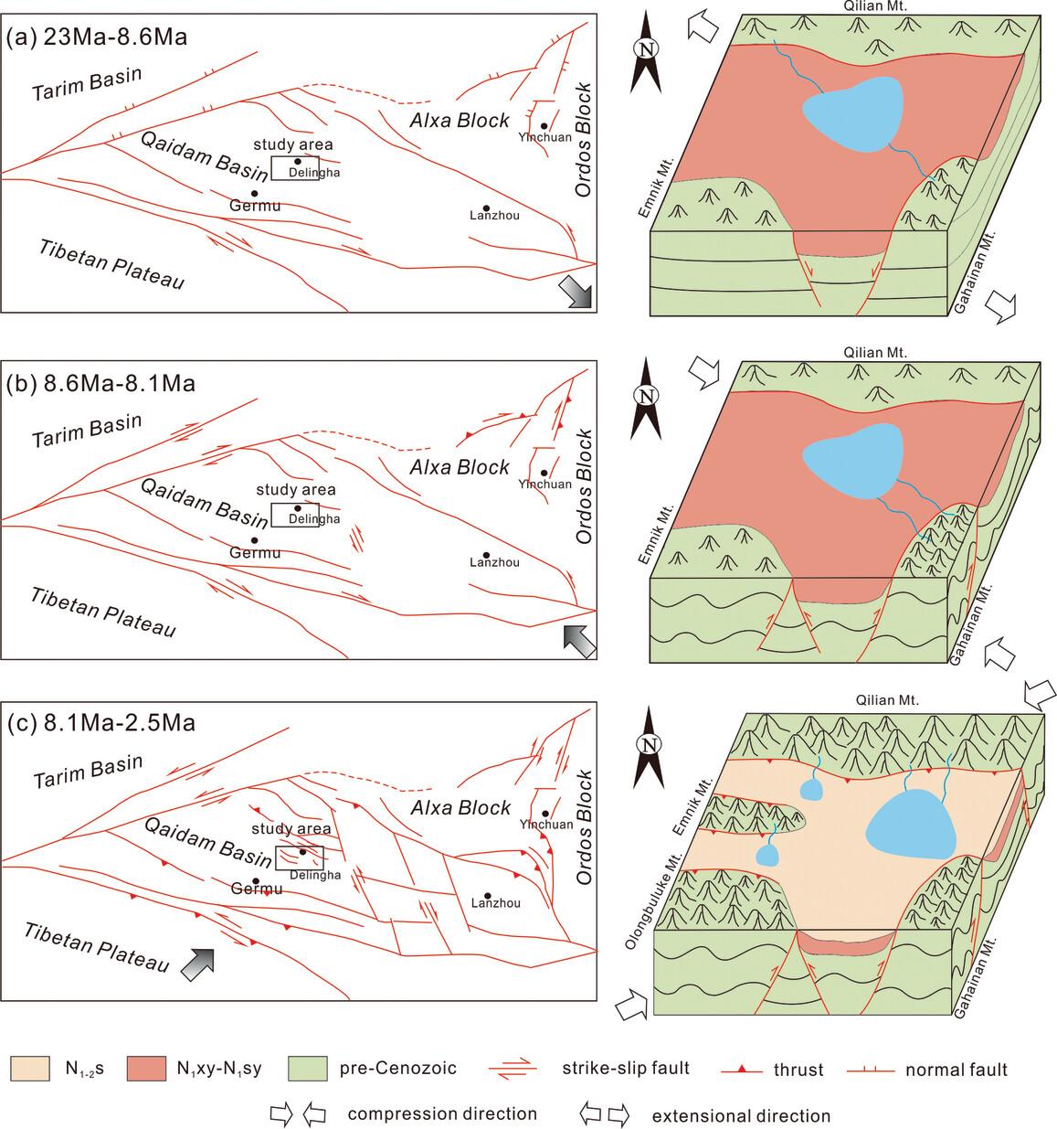 The Late Cenozoic crustal deformation in the northeastern periphery of the Qaidam Basin, northwest China