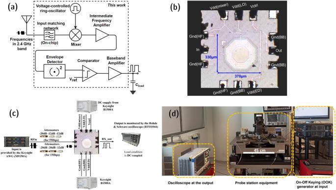 Ultra-low power, high-data rate, fully on-chip radio frequency on-off keying receiver for internet-of-things applications